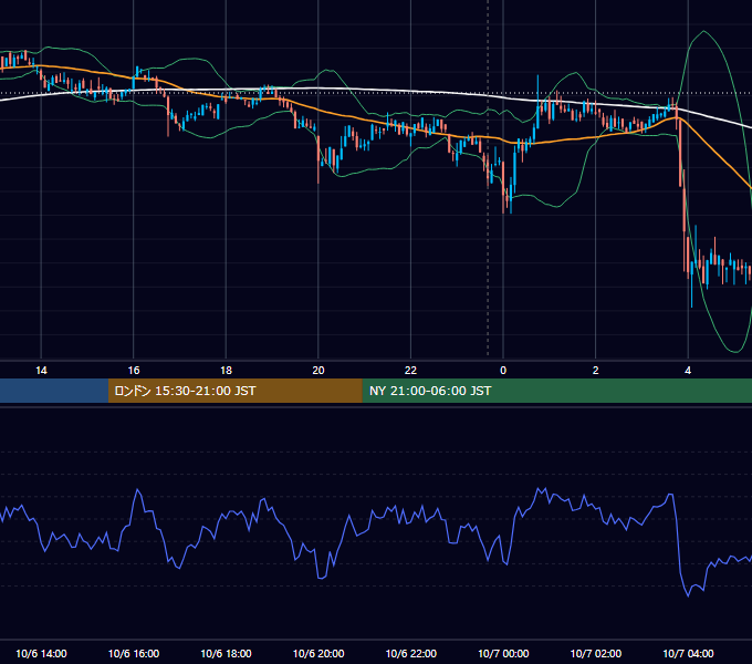 2020年10月6日（火） BTC/USD 5分足チャート