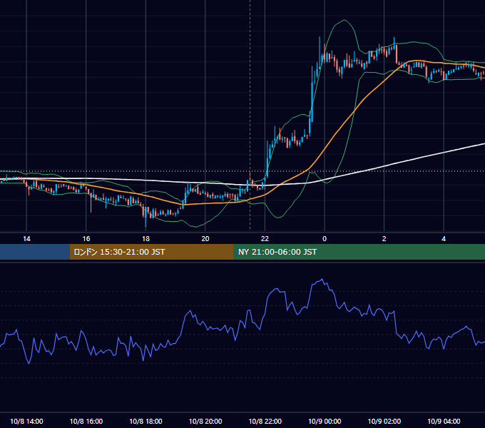 2020年10月8日（木） BTC/USD 5分足チャート