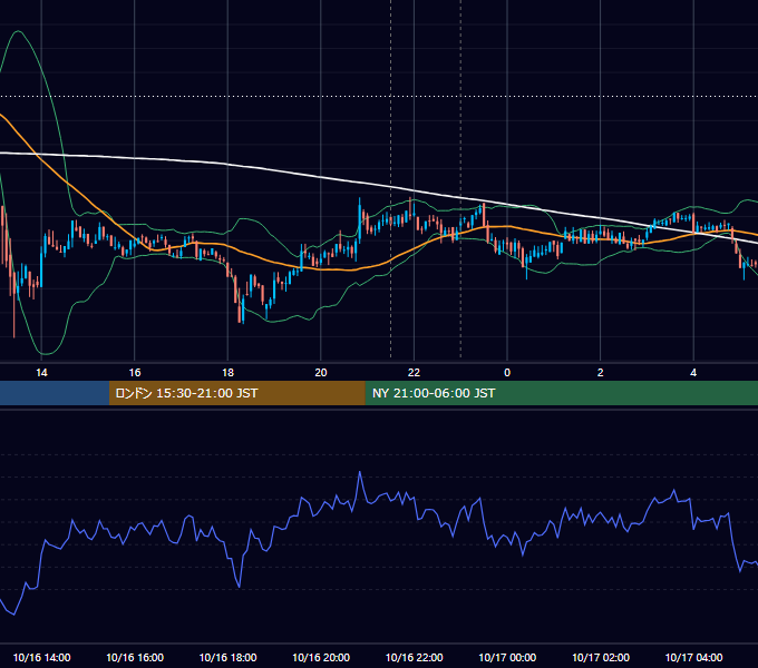 2020年10月16日（金） BTC/USD 5分足チャート