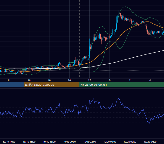 2020年10月19日（月） BTC/USD 5分足チャート