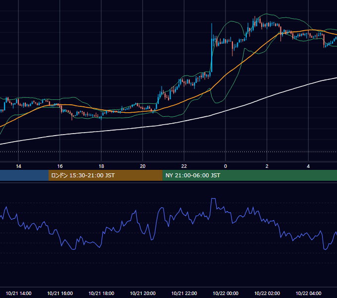 2020年10月21日（水） BTC/USD 5分足チャート