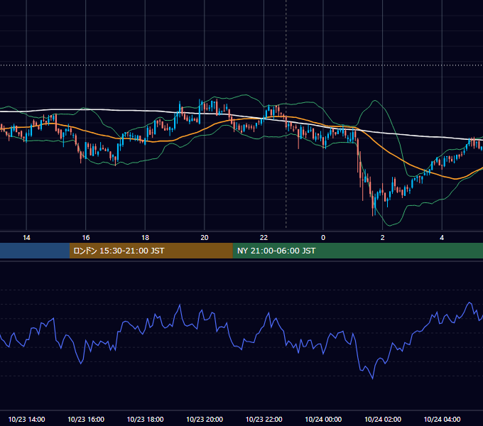 2020年10月23日（金） BTC/USD 5分足チャート