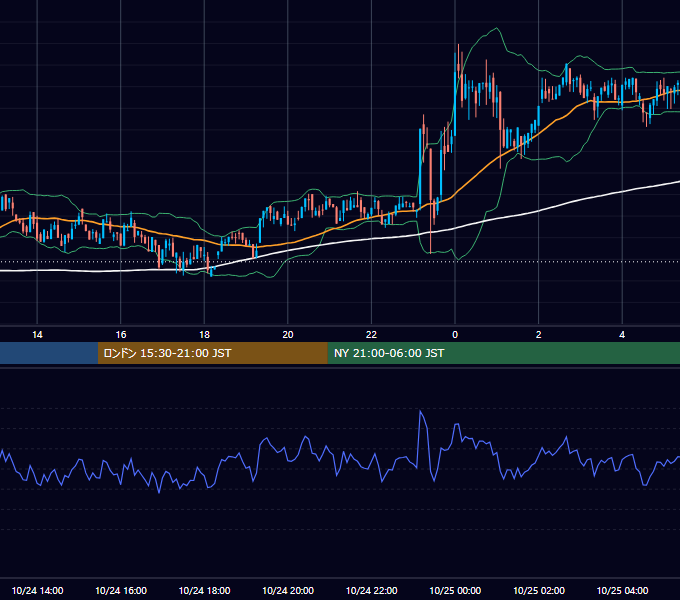 2020年10月24日（土） BTC/USD 5分足チャート