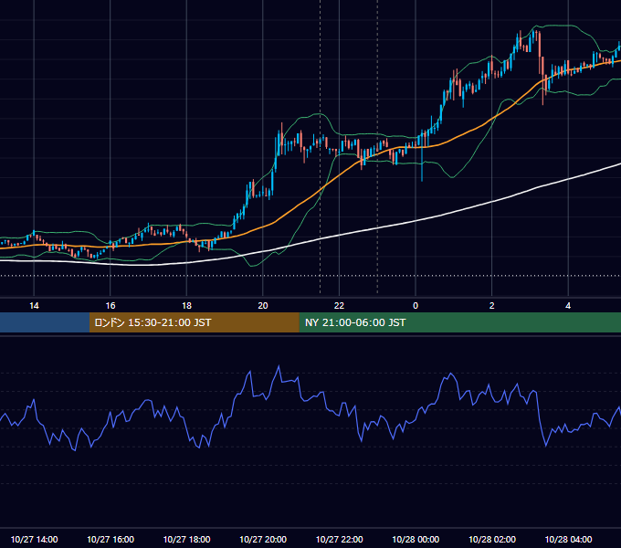 2020年10月27日（火） BTC/USD 5分足チャート