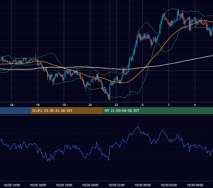 2020年10月29日（木） BTC/USD 5分足チャート