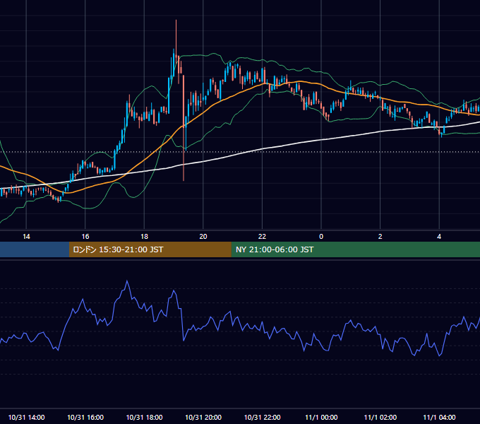 2020年10月31日（土） BTC/USD 5分足チャート