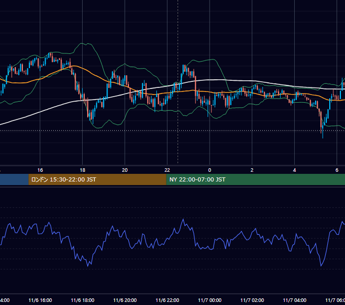2020年11月6日（金） BTC/USD 5分足チャート