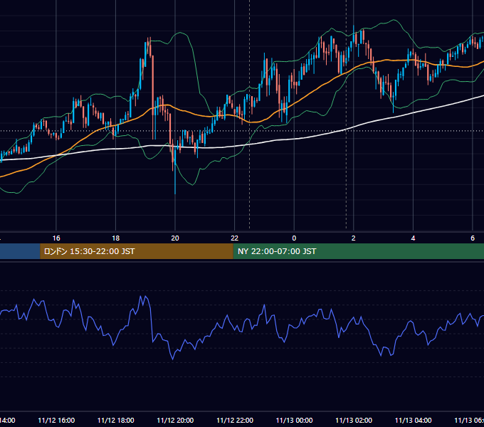 2020年11月12日（木） BTC/USD 5分足チャート