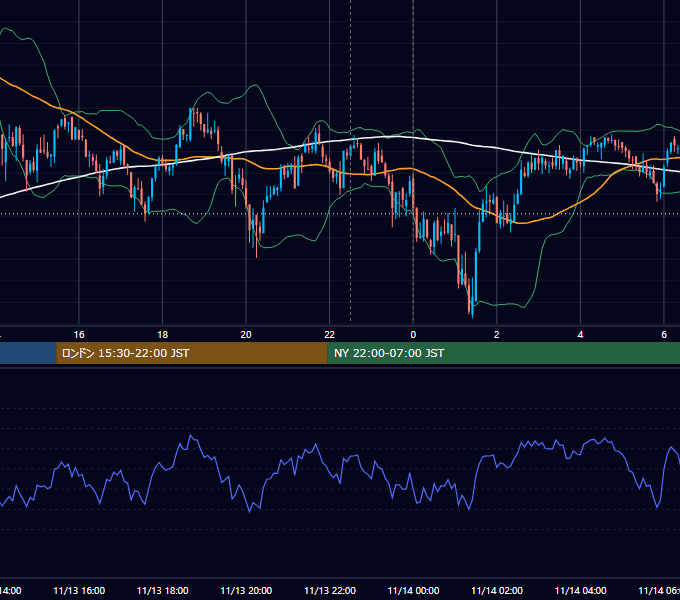 2020年11月13日（金） BTC/USD 5分足チャート