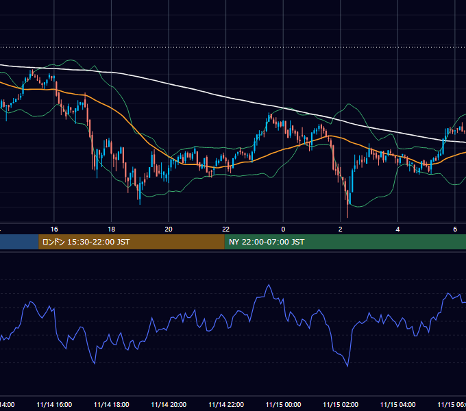 2020年11月14日（土） BTC/USD 5分足チャート