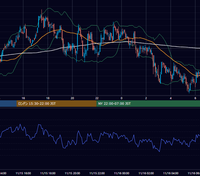 2020年11月15日（日） BTC/USD 5分足チャート