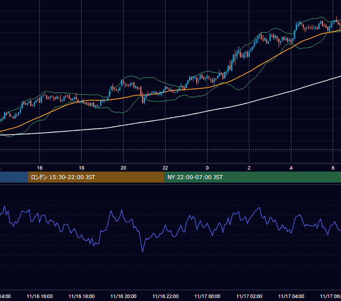 2020年11月16日（月） BTC/USD 5分足チャート