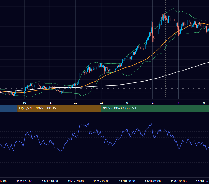 2020年11月17日（火） BTC/USD 5分足チャート