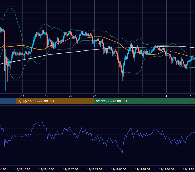 2020年11月18日（水） BTC/USD 5分足チャート