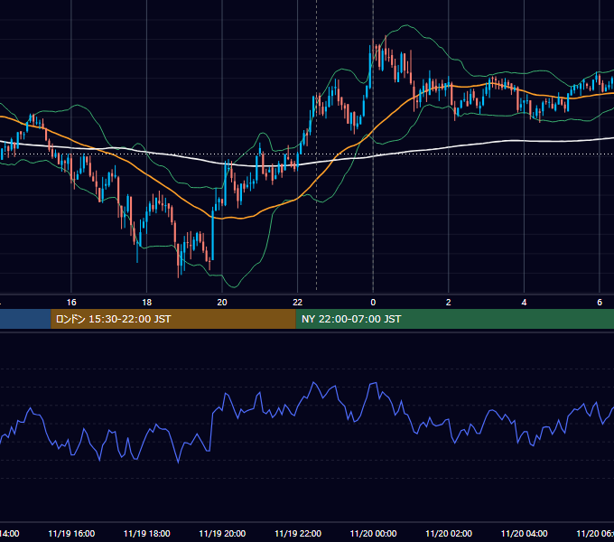 2020年11月19日（木） BTC/USD 5分足チャート