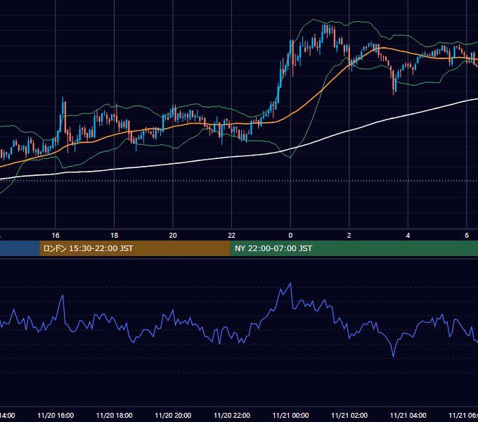 2020年11月20日（金） BTC/USD 5分足チャート