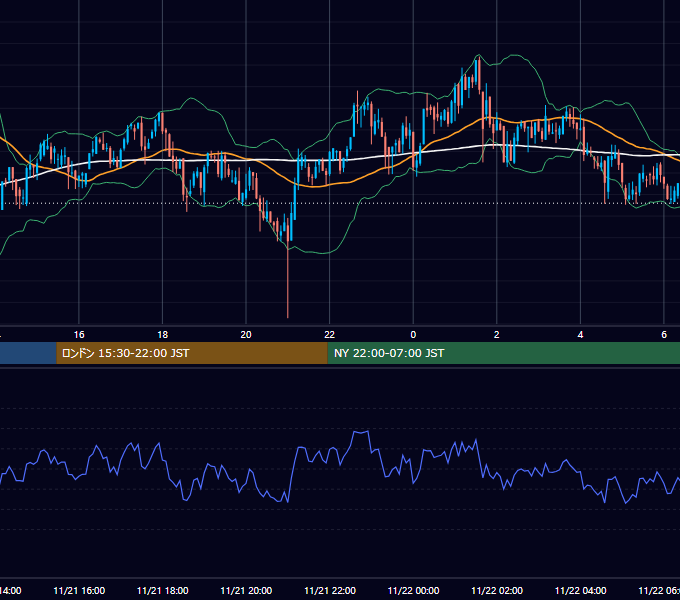 2020年11月21日（土） BTC/USD 5分足チャート