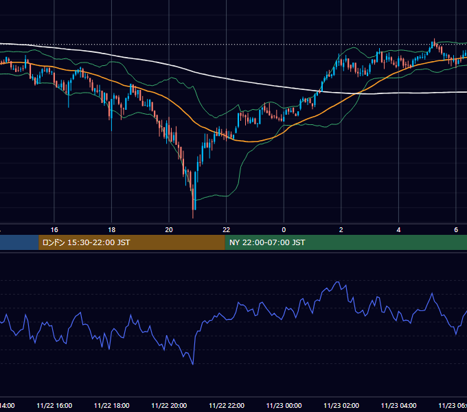 2020年11月22日（日） BTC/USD 5分足チャート