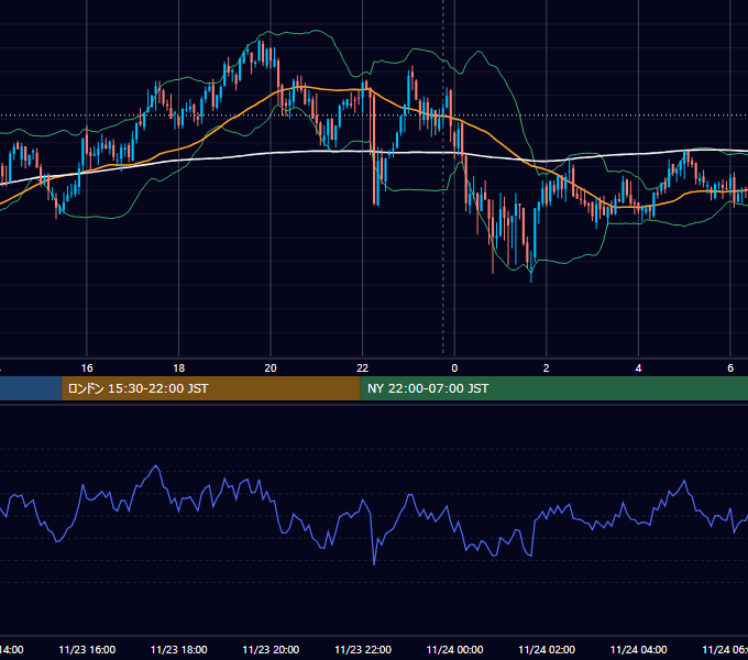 2020年11月23日（月） BTC/USD 5分足チャート