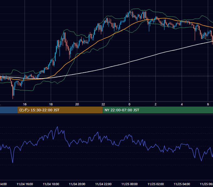 2020年11月24日（火） BTC/USD 5分足チャート