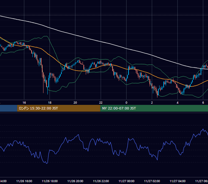 2020年11月26日（木） BTC/USD 5分足チャート