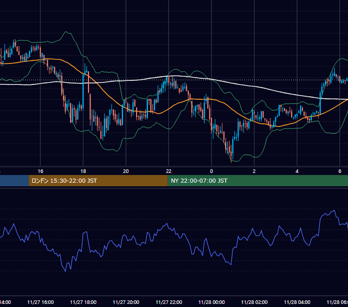 2020年11月27日（金） BTC/USD 5分足チャート