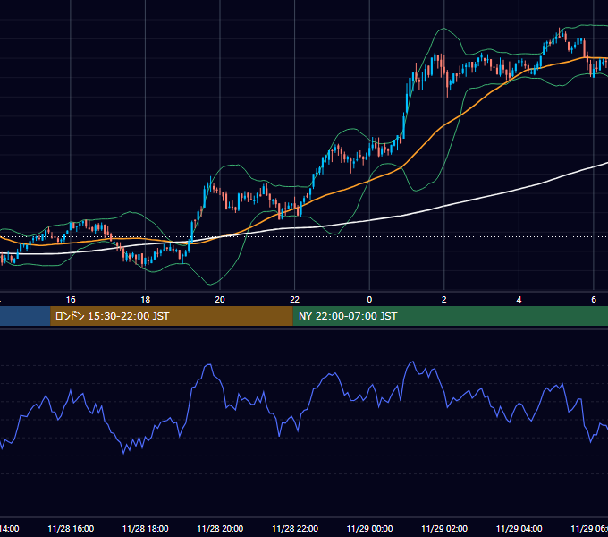 2020年11月28日(土) BTC/USD 5分足チャート