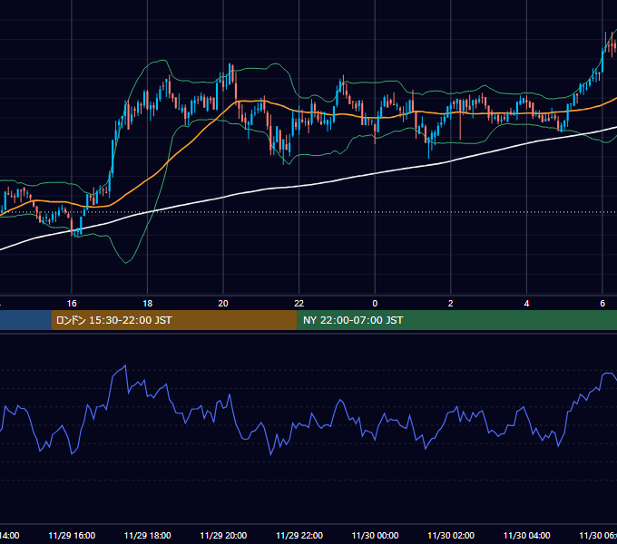 2020年11月29日（日） BTC/USD 5分足チャート