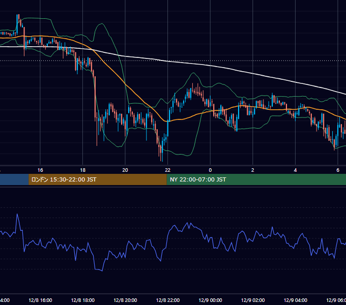 2020年12月8日（火） BTC/USD 5分足チャート