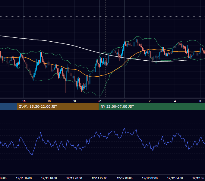 2020年12月11日（金） BTC/USD 5分足チャート