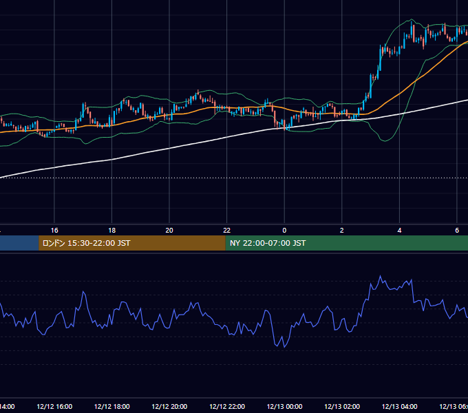 2020年12月12日（土） BTC/USD 5分足チャート