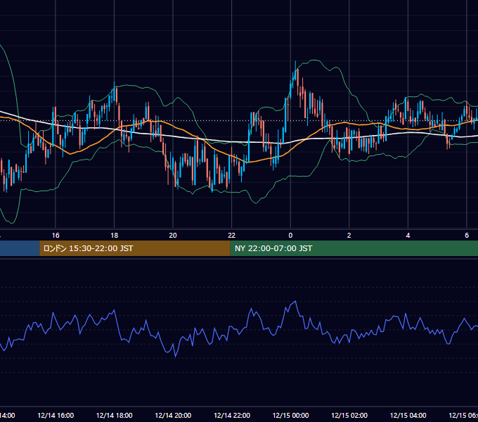2020年12月14日（月） BTC/USD 5分足チャート
