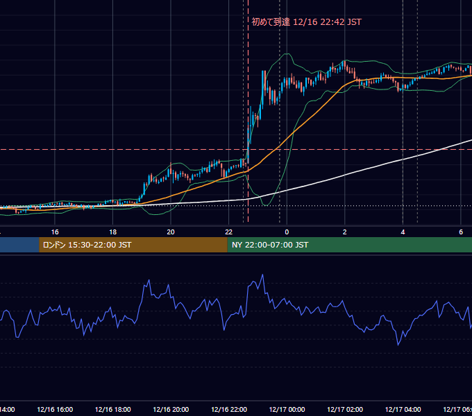 2020年12月16日（水） BTC/USD 5分足チャート