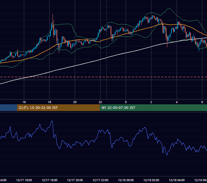 2020年12月17日（木） BTC/USD 5分足チャート