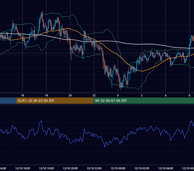 2020年12月18日（金） BTC/USD 5分足チャート