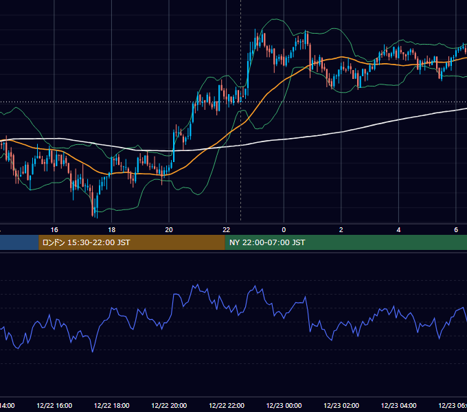 2020年12月22日（火） BTC/USD 5分足チャート