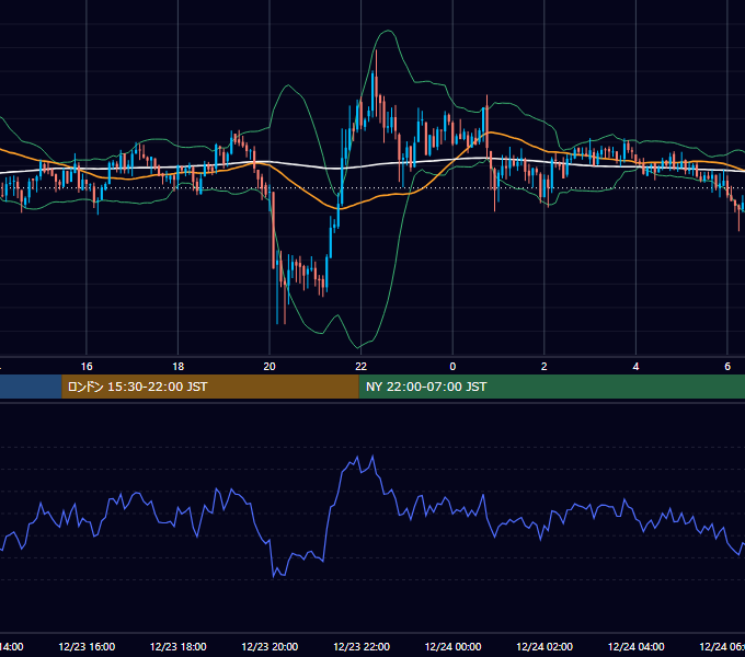 2020年12月23日（水） BTC/USD 5分足チャート