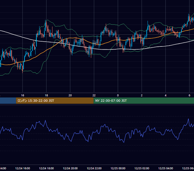 2020年12月24日（木） BTC/USD 5分足チャート