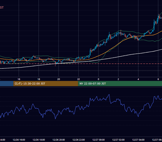 2020年12月26日（土） BTC/USD 5分足チャート