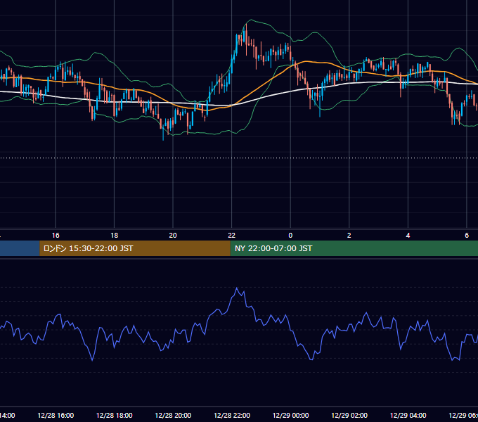 2020年12月28日（月） BTC/USD 5分足チャート