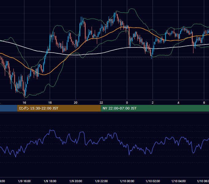 2021年1月9日（土） BTC/USD 5分足チャート