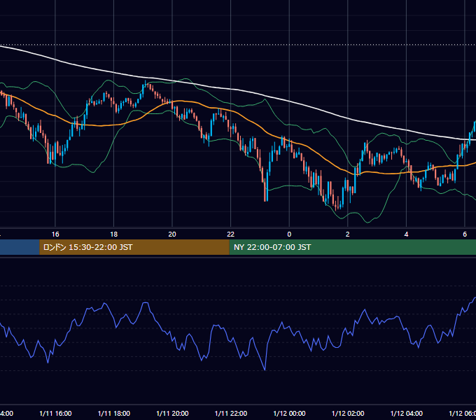2021年1月11日（月） BTC/USD 5分足チャート