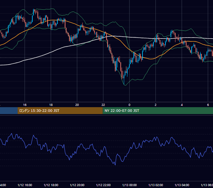 2021年1月12日（火） BTC/USD 5分足チャート