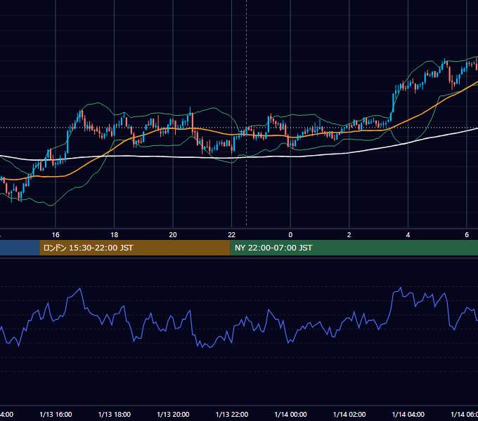 2021年1月13日（水） BTC/USD 5分足チャート