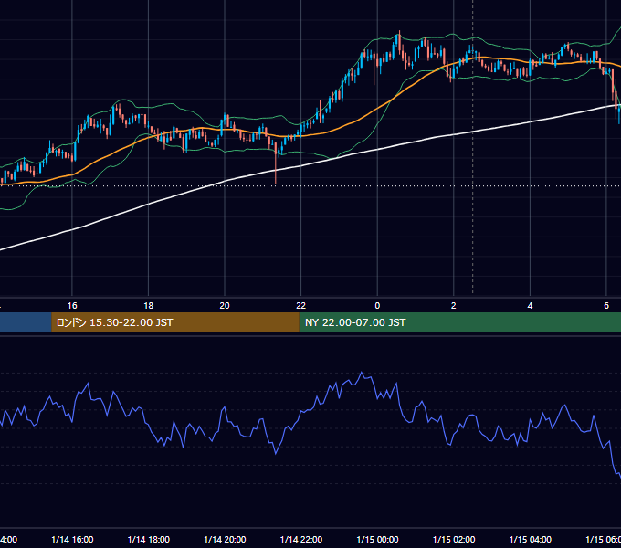 2021年1月14日（木） BTC/USD 5分足チャート