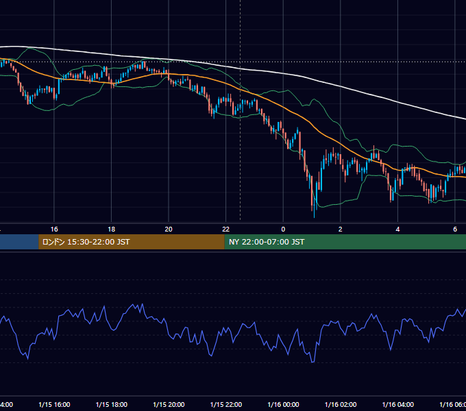 2021年1月15日（金） BTC/USD 5分足チャート