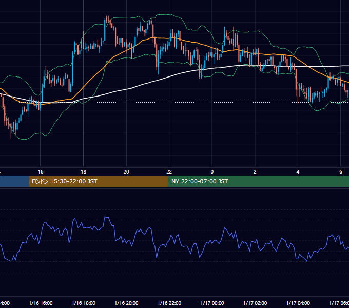 2021年1月16日（土） BTC/USD 5分足チャート