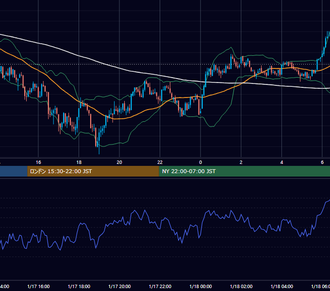 2021年1月17日（日） BTC/USD 5分足チャート
