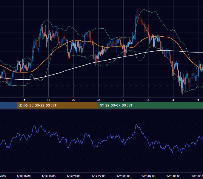 2021年1月19日（火） BTC/USD 5分足チャート