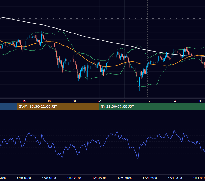 2021年1月20日（水） BTC/USD 5分足チャート